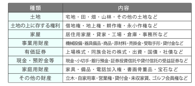 本来の贈与財産図表