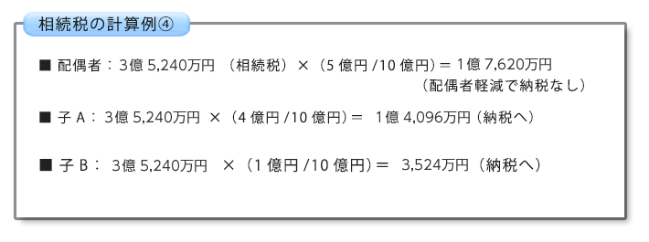 相続税の計算例④